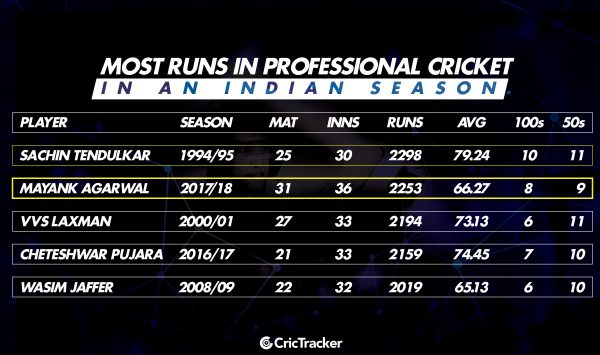 MOST-RUNS-IN-PROFESSIONAL-CRICKET