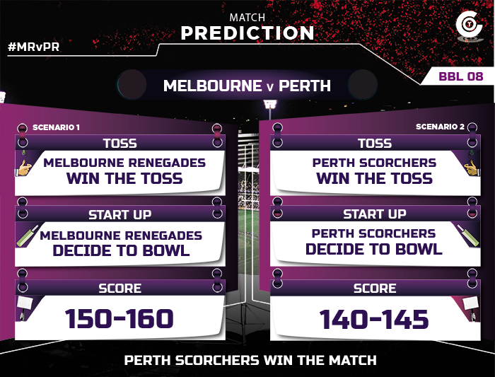 MRvPS-match-prediction-BBL-2018-Match-Prdiction-Melbourne-Renegades-vs-Perth-Scorchers