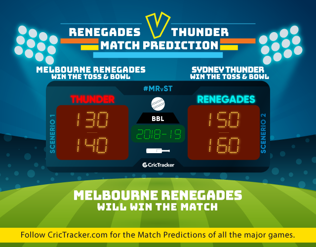 MRvST-match-big-bash-league-2018-19-match-prediction-Melbourne-Renegades-vs-Sydney-Thunder