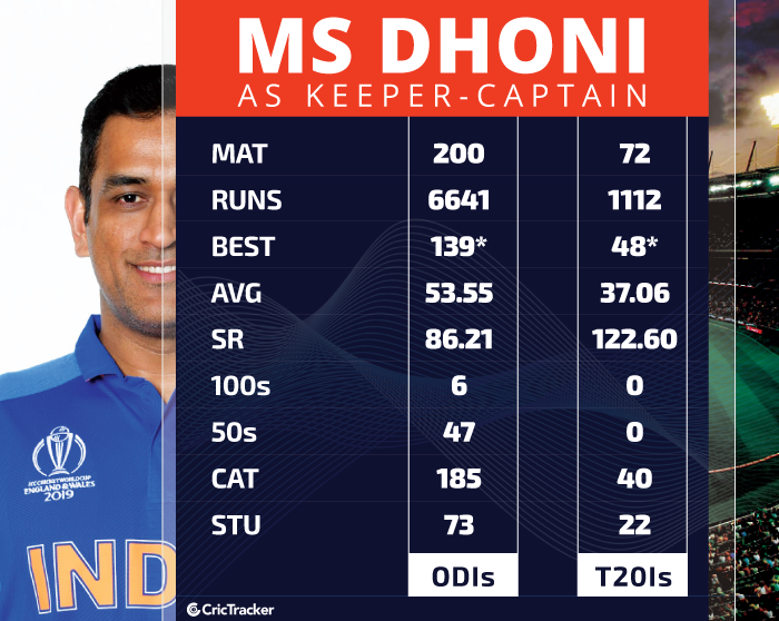 MS-Dhoni-as-keeper-captain