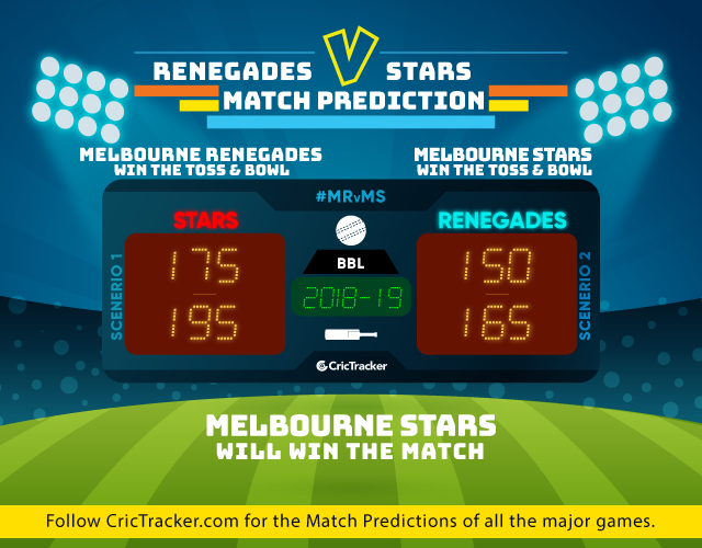 MSvMR-final-match-big-bash-league-2018-19-match-prediction-Melbourne-Stars-vs-Melbourne-Renegades