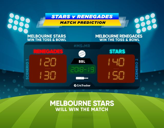 MSvMR-match-prediction-BBL-2018-Match-Prdiction-Melbourne-Stars-vs-Melbourne-Renegades
