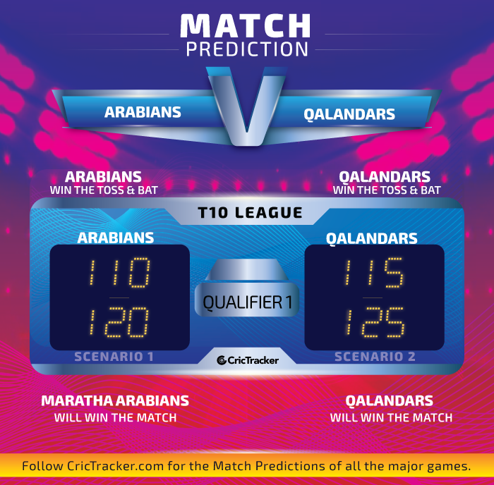 Maratha-Arabians-vs-Qalandars-Fantasy-Tips