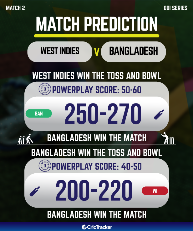 wi vs ban who will win today match prediction