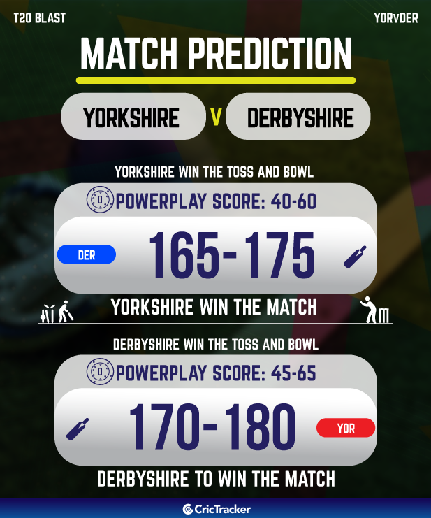YORKSHIRE vs DERBYSHIRE today match prediction