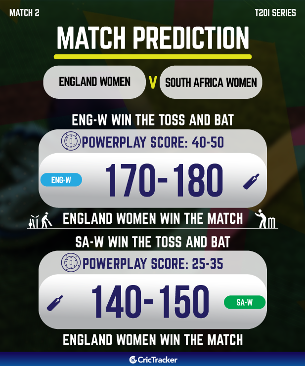 england women and south africa women who will win today match prediction