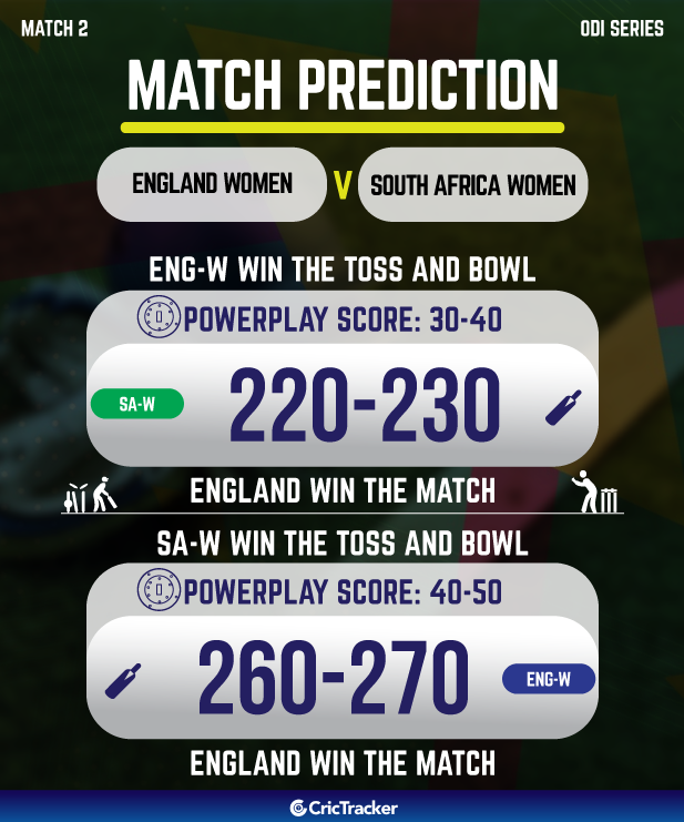 ENG-W vs SA-W who will win today match prediction