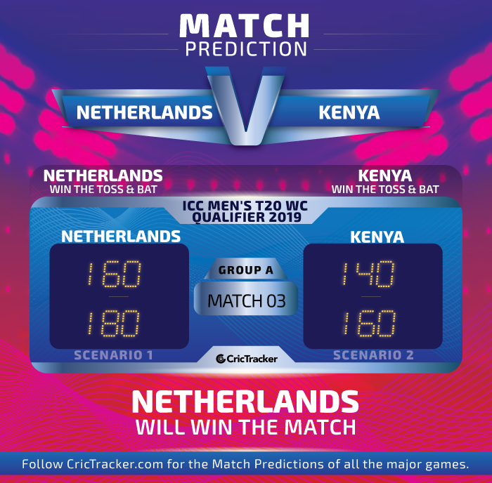 Match-Prediction-ICCMENQualifier_Match01_NetharlandsvsKenya