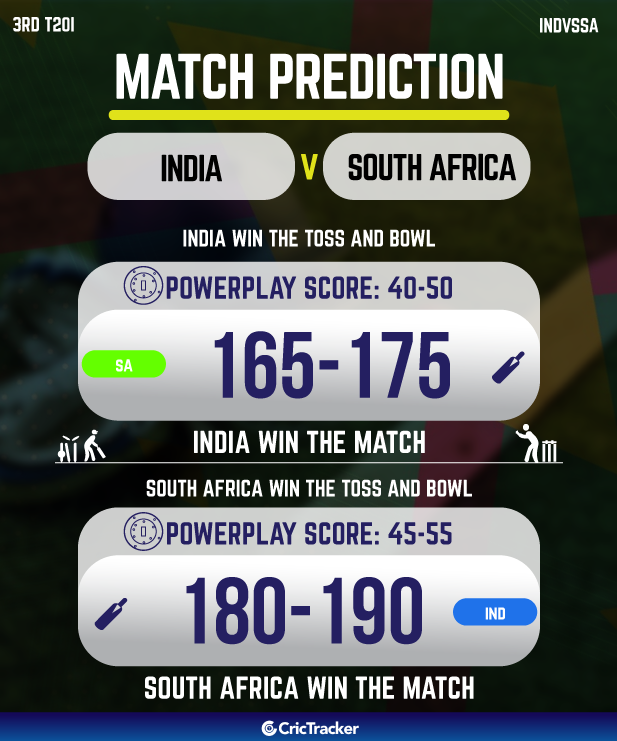 IND vs SA Today Match Prediction