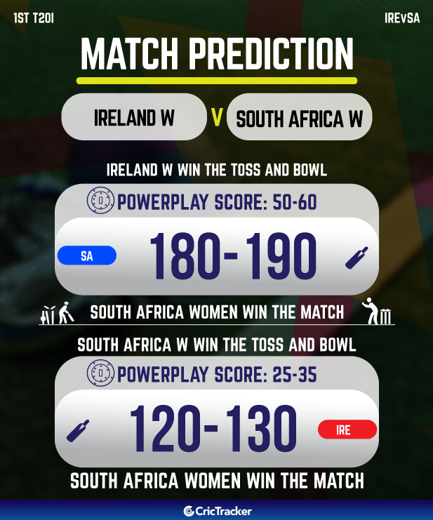 IRE-W vs SA-W Today Match Prediction