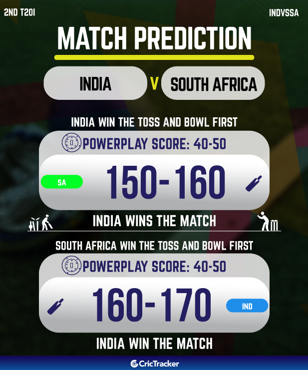 INDIA vs SOUTH AFRICA Today Match Prediction