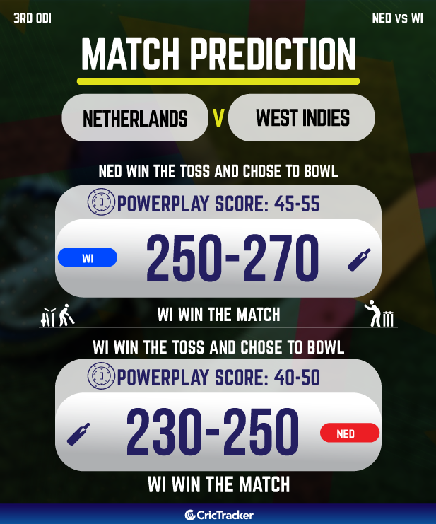 NED vs WI Today Match Prediction