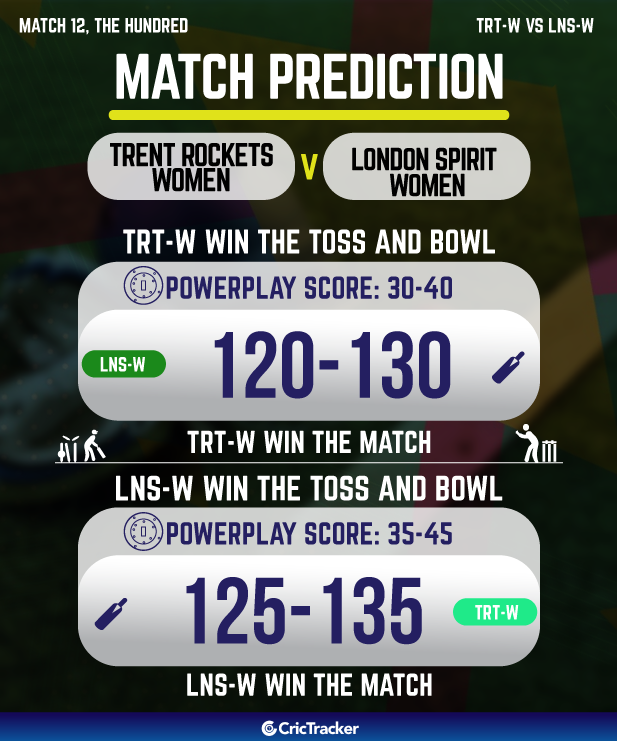 trent rockets women vs london spirit women who will win today 12th T20 match prediction