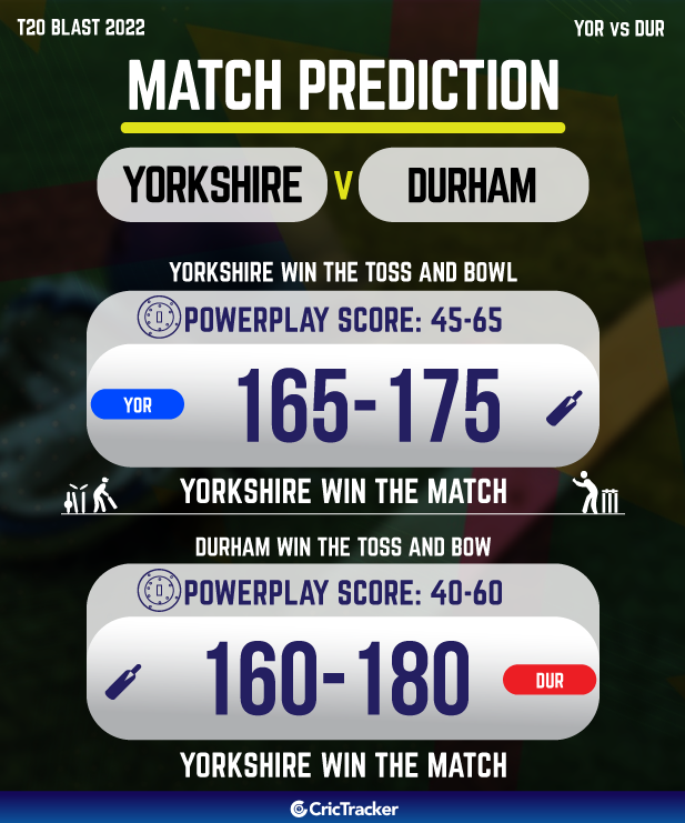 YOR vs DUR Today Match Prediction