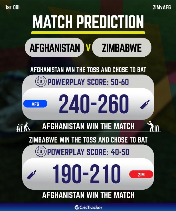 ZIM vs AFG Today Match Prediction