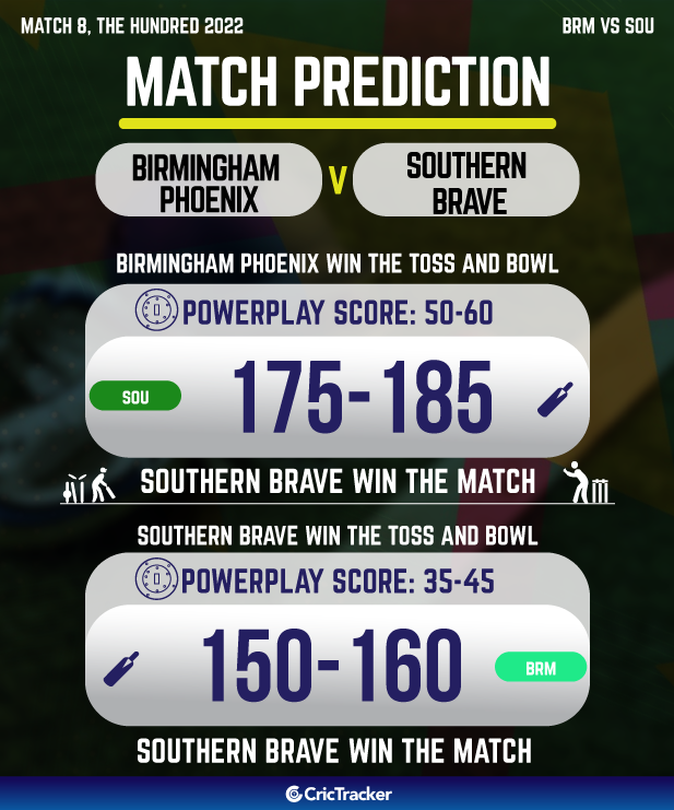 birmingham phoenix vs southern brave who will win today the hundred cricket match prediction