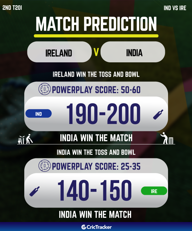 Ireland vs India Today Match 