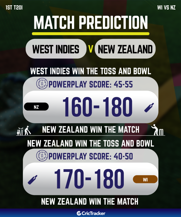 west indies vs new zealand who will win today 1st T20I match prediction