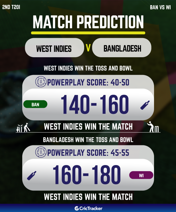 WI vs BAN who will win today match prediction