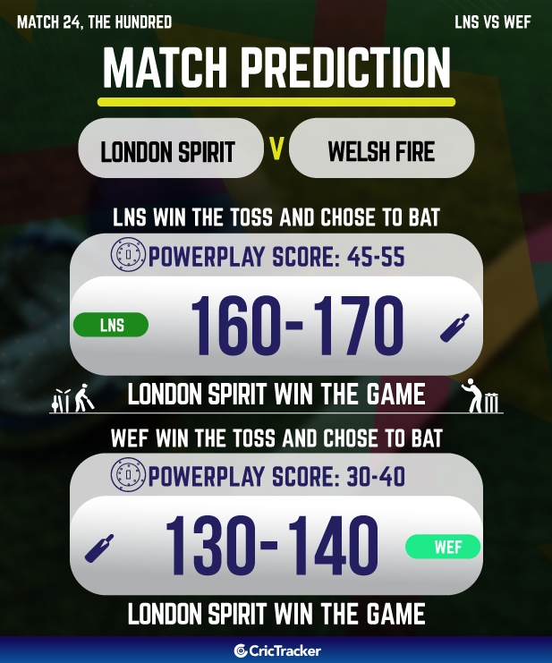 london spirit and welsh fire who will win today 24th T20 match prediction