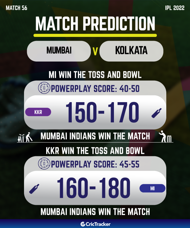 Match MI vs KKR IPL 2022 