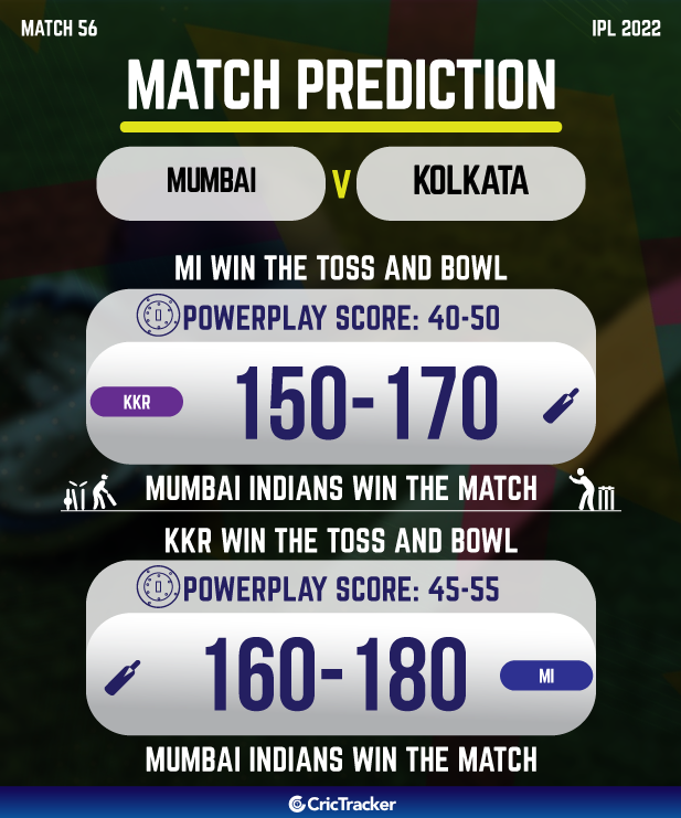 MI vs KKR IPL 2022 Match 