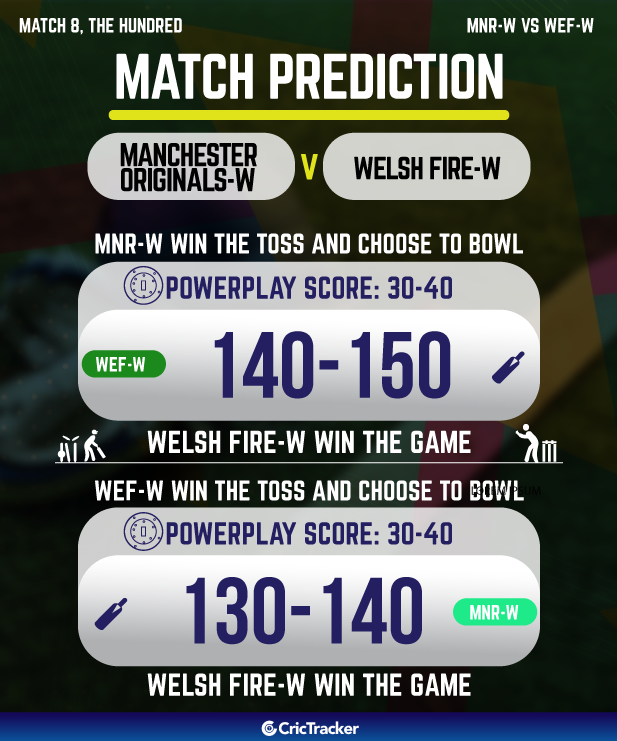 manchester originals women vs welsh fire women who will win today 8th T20 match prediction