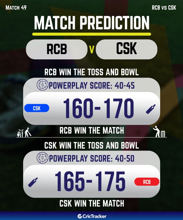 IPL Match Prediction