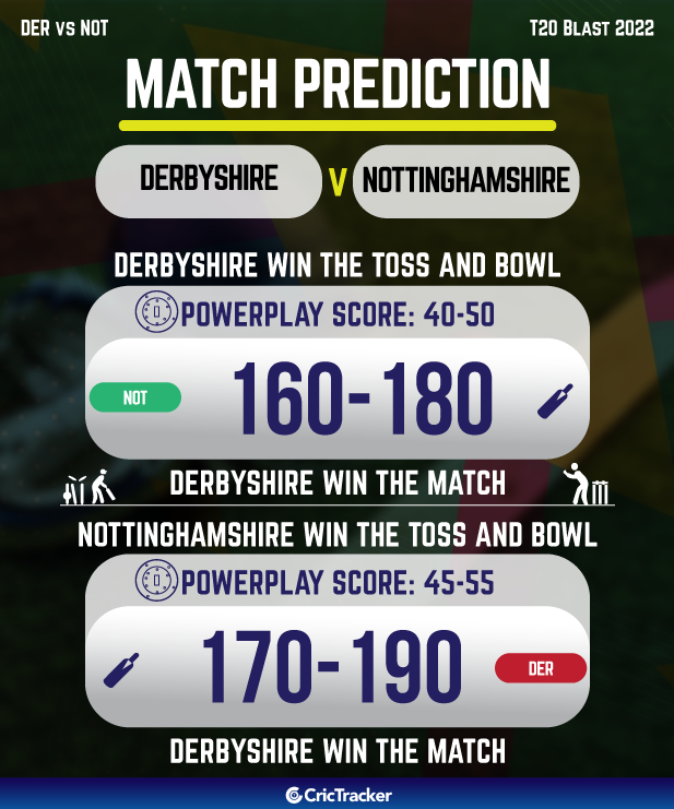 DER vs NOT Today Match Prediction