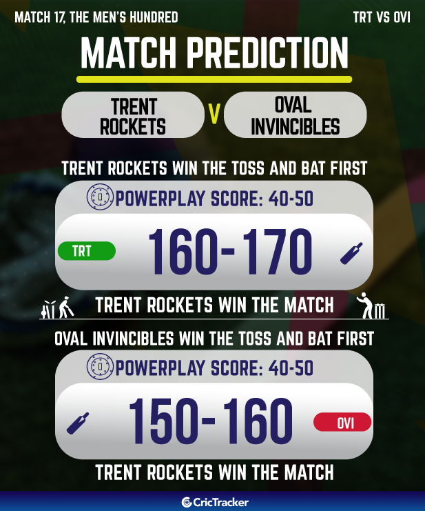 trent rockets vs oval invincibles who will win today 17th T20 match prediction
