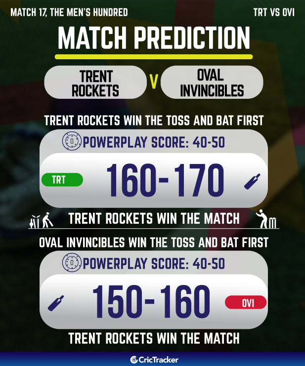 Oval Invincibles Men vs Trent Rockets Men – Group Stage – Preview &  Prediction