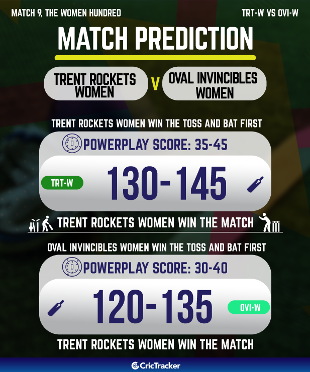 trent rockets women vs oval invincibles women who will win today 9th T20 match prediction