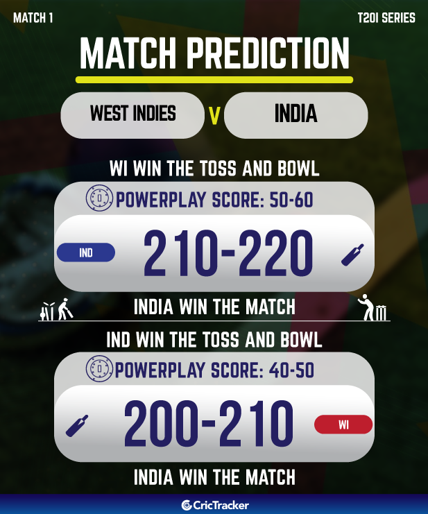 West Indies vs India who will win today match prediction