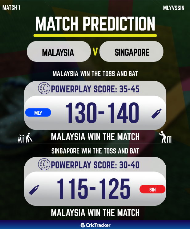 MAL vs SIN Today Match Prediction