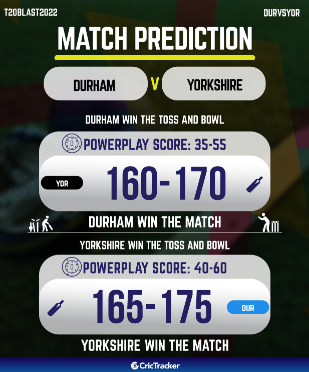 DUR vs YOR Today Match Prediction