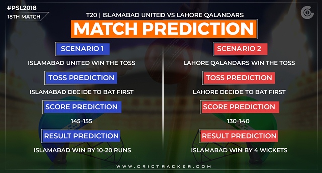 Islamabad United vs Lahore Qalandars match Predictions
