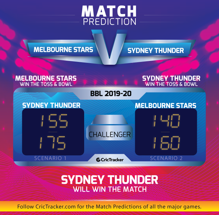 Melbourne-Stars-vs-Sydney-Thunder-BBL-2020