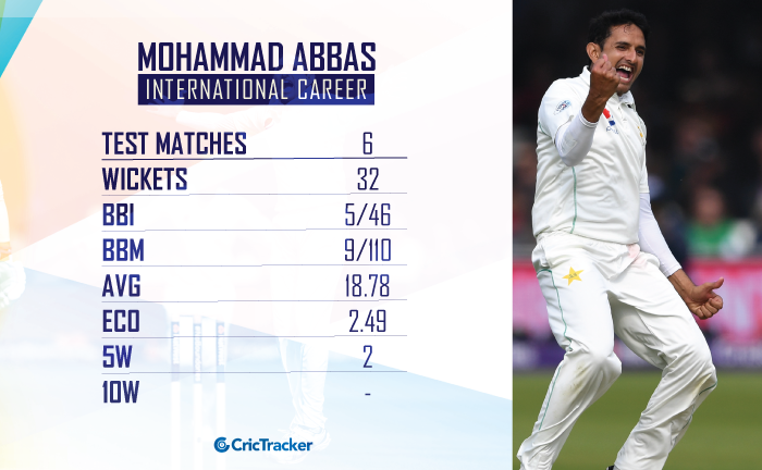 Mohammad-Abbas-tests