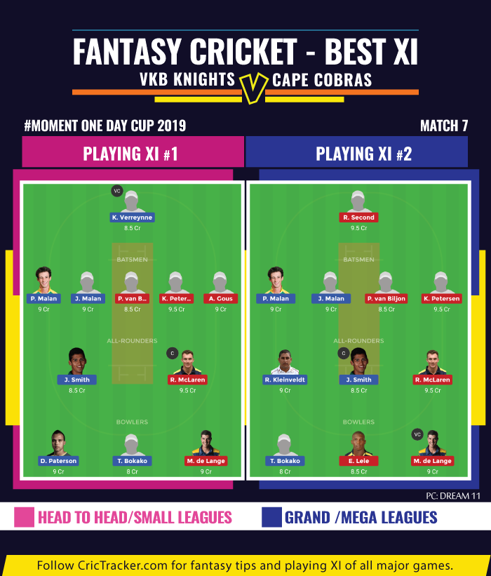 Moment-One-Day-Cup-2019-VKB-Knights-vs-Cape-Cobras-fantasy-tips