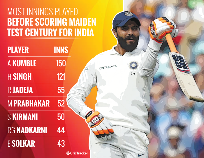 Most-innings-played-before-scoring-maiden-Test-century-for-India