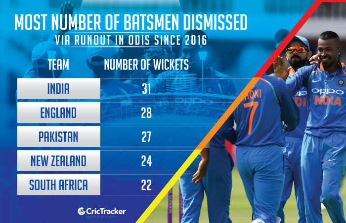 Most-number-of-batsmen-dismissed-via-runout-in-ODIs-since-2016