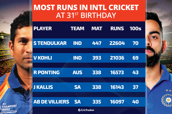 Virat Kohli Vs Sachin Tendulkar Statistics