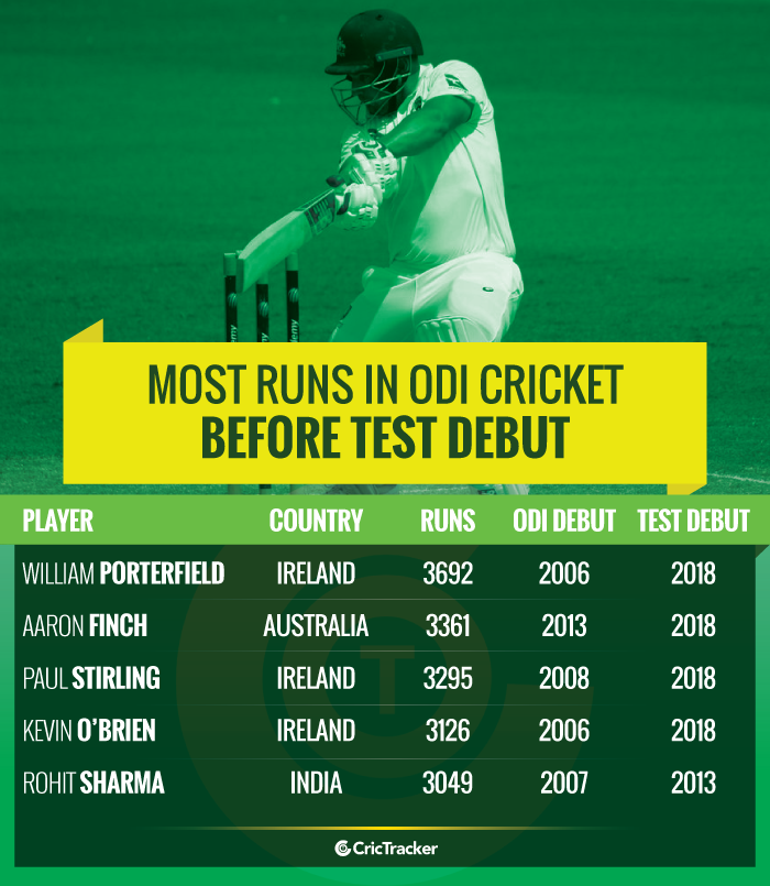 Most-runs-in-ODI-cricket-before-Test-debut