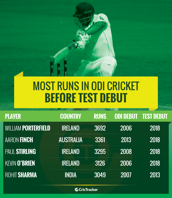 stats-aaron-finch-makes-his-test-debut-after-scoring-4957-runs-in