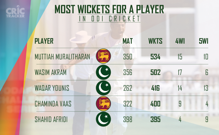 Most-wickets-for-a-player-in-ODI-cricket