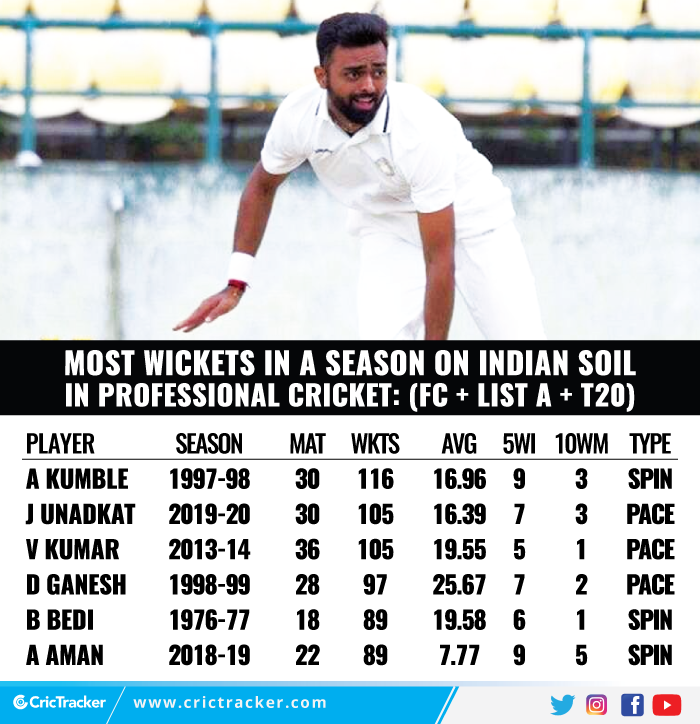 Most-wickets-in-a-season-on-Indian-soil-in-professional-cricket
