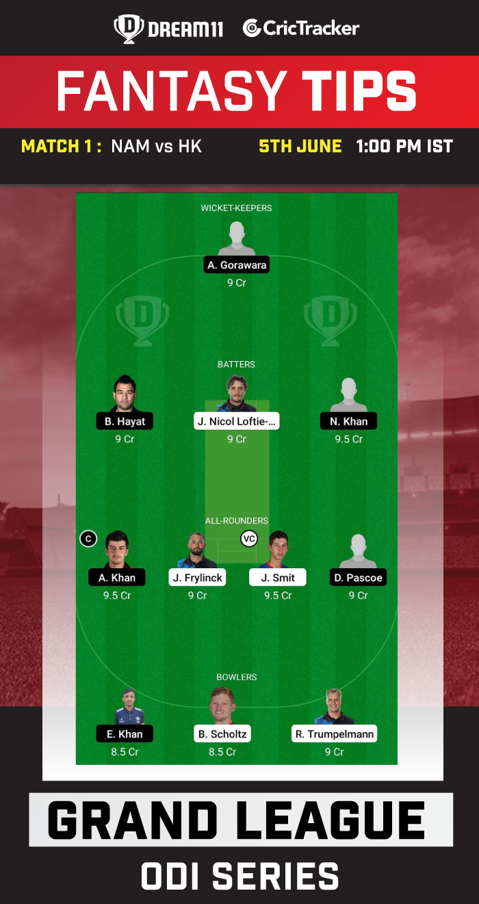 NAM vs HK Today Dream11 Team