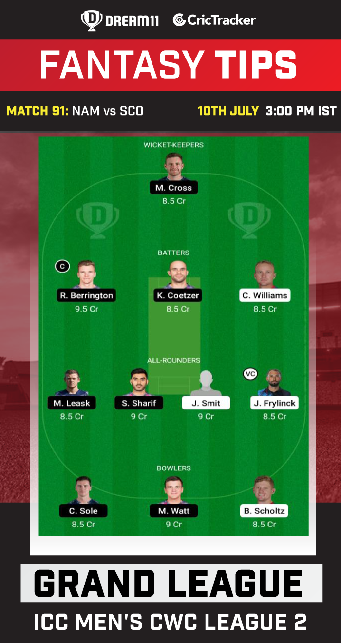 AFI vs ATL Today Dream 11 Best Team