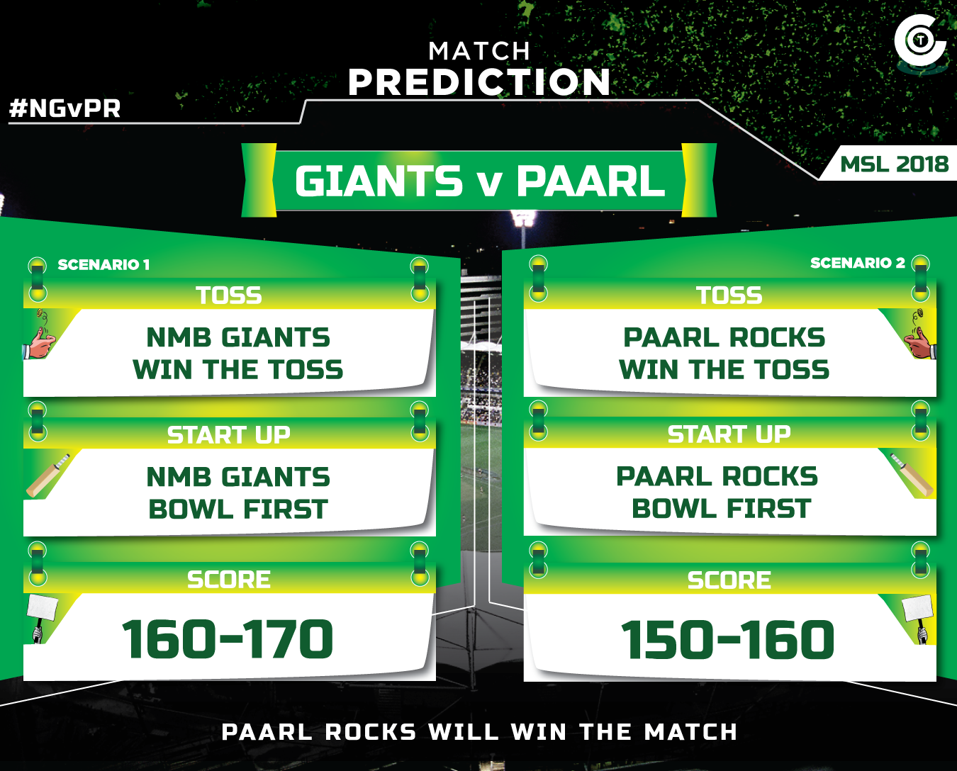 NBvPR-match-prediction-Nelson-Mandela-Bay-Giants-vs-Paarl-Rocks-Blitz-MSL-2018-match-prediction.jpg