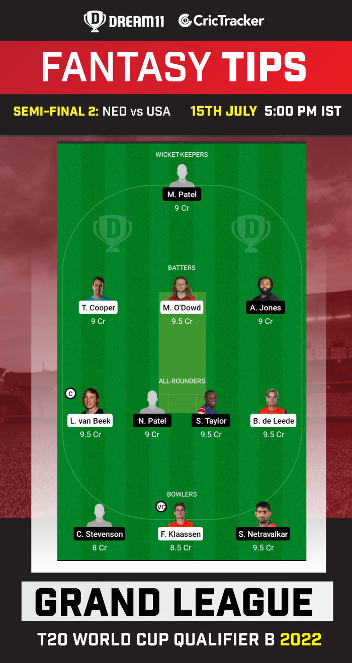 NED Vs USA Dream11 Prediction, Fantasy Cricket Tips, Playing 11, Pitch ...